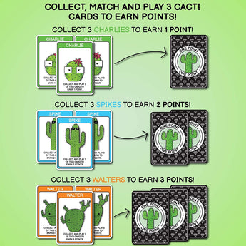 In Whats The Point? by Cactus Card Game LLC, collect 3 Charlies for 1 pt, 3 Spikes for 2 pts, or 3 Walters for 3 pts.