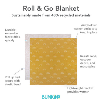Infographic of Bumkins Reversible Roll & Go Blanket: made from 48% recycled materials, durable easy-wipe fabric, and resists most stains.