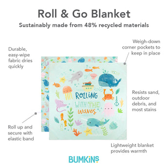 Infographic of Bumkins Reversible Roll & Go Blanket: made from 48% recycled materials, durable easy-wipe fabric, and resists most stains.