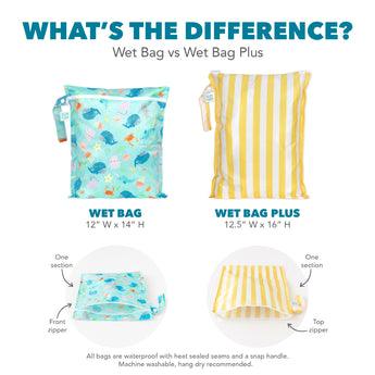 "What's the Difference? Wet Bag vs Wet Bag Plus?" comparison infographic with sizing and feature information about each bag type.
