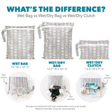 "What's the Difference? Wet Bag vs Wet/Dry Bag vs Wet/Dry Clutch?" comparison infographic with sizing and feature info about each bag type.