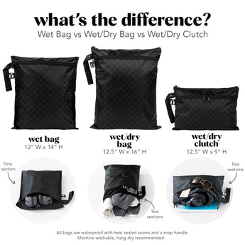 "What's the Difference? Wet Bag vs Wet/Dry Bag vs Wet/Dry Clutch?" comparison infographic with sizing and feature info about each bag type.